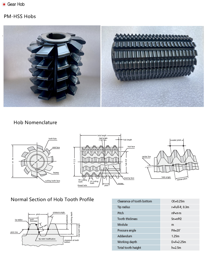 Gear Hob Structure
