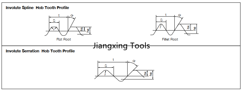 Tooth Profile for Involute Spline Hobs