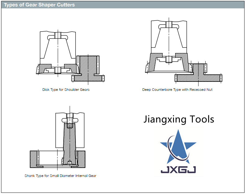types of gear shaper cutters.png