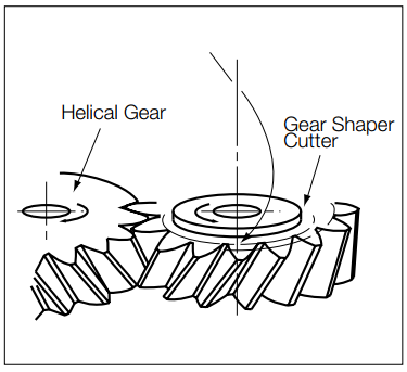 helical gear shaper cutter.png