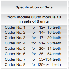 specifications of sets from m0.3-m8.png