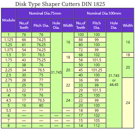 Disk Type Shaper Cutters DIN 1825.png
