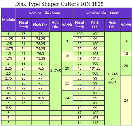 Disk Type Shaper Cutters with DIN 1825