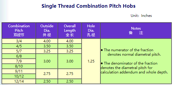 ANSI Standard Gear Hobs with Single Thread.png